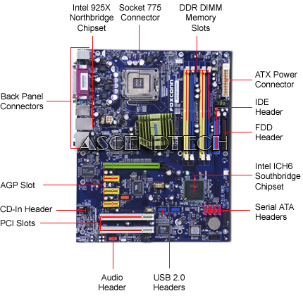 Foxconn 945p7aa-8ekrs2 Drivers